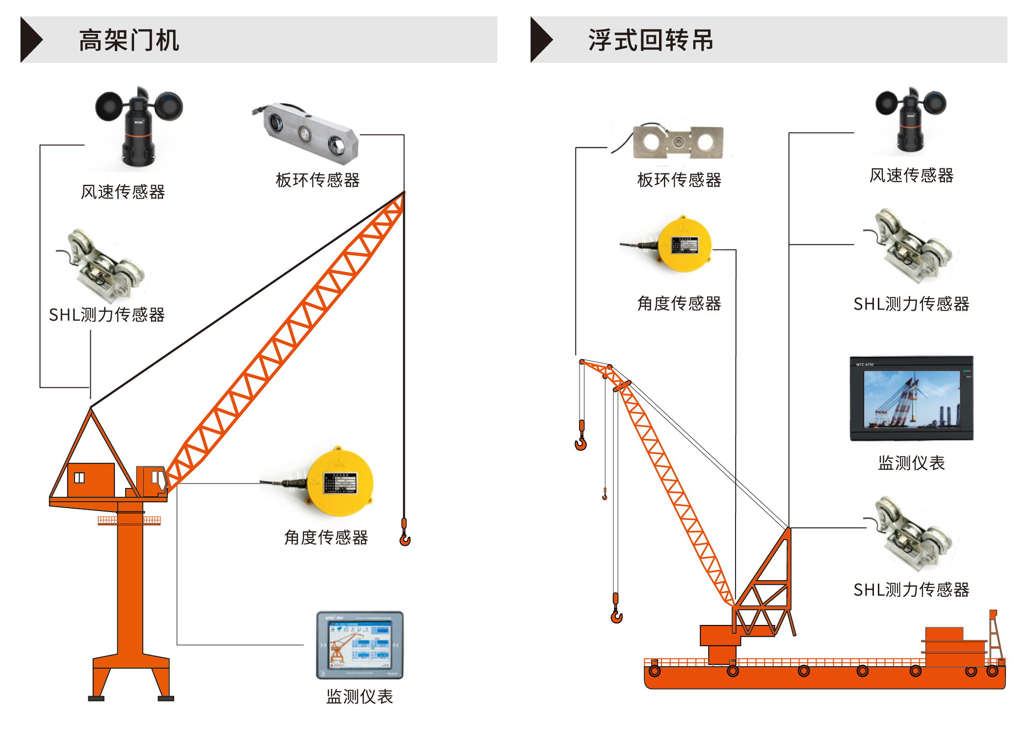 船舶力矩/超载限制器保护系统